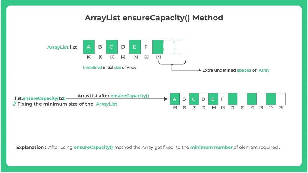 java ArrayList ensureCapacity()