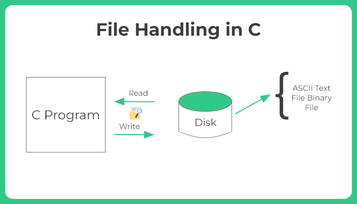 fprintf&fscanf() memory diagram