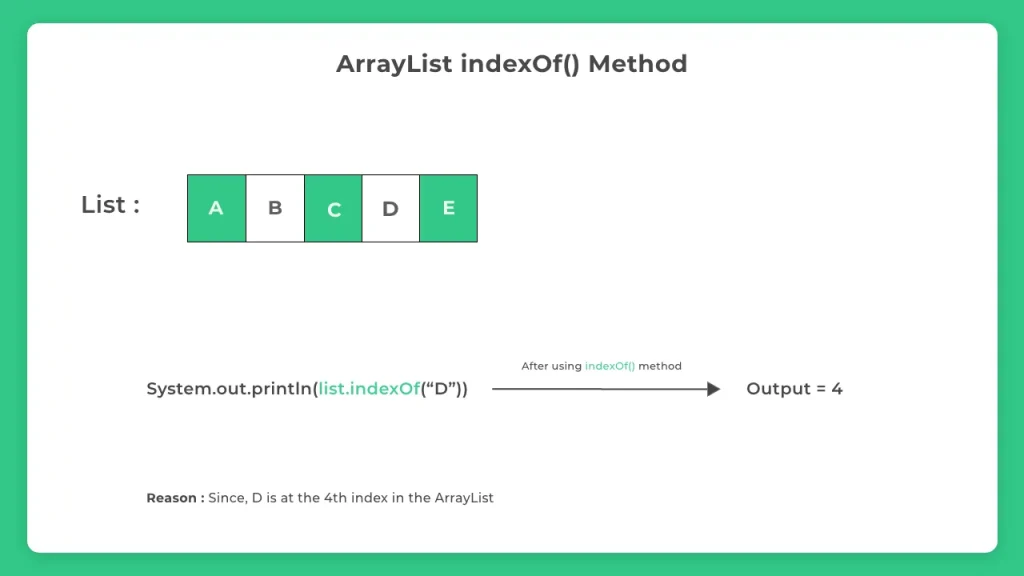 ArrayList IndexOf() Method