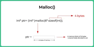 Dynamic memory allocation in C using malloc