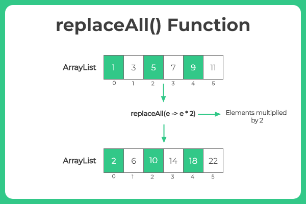 replaceAll Function