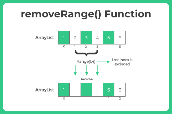 replaceAll Function in Java