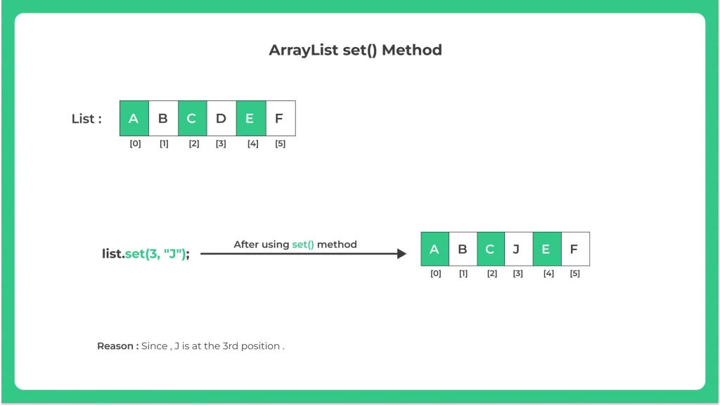 set() method java