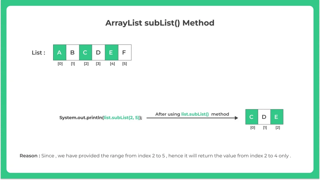 java ArrayList subList() Method