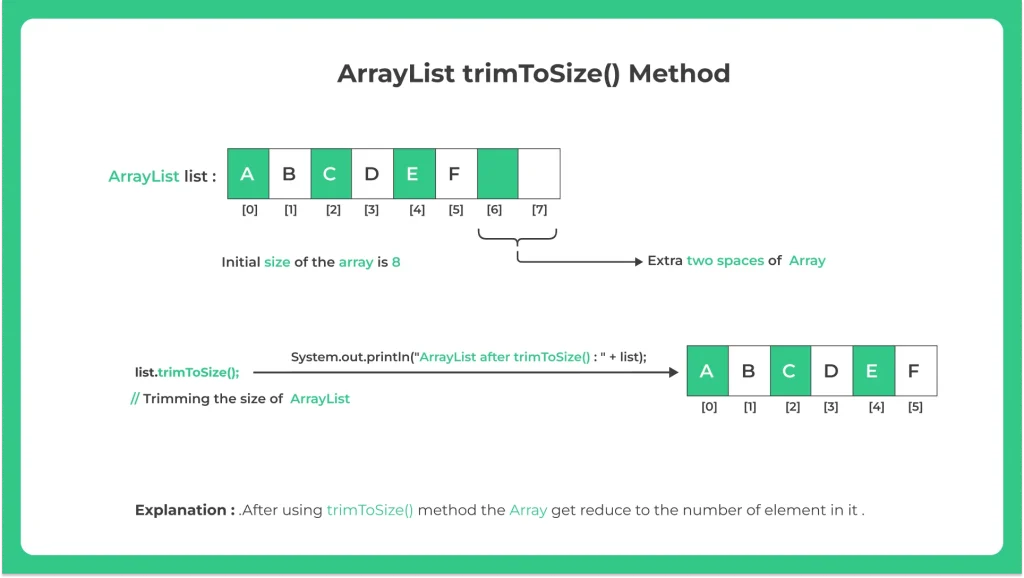 java ArrayList trimeToSize() Method