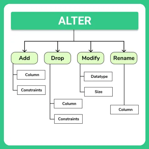 ALTER TABLE IN DBMS