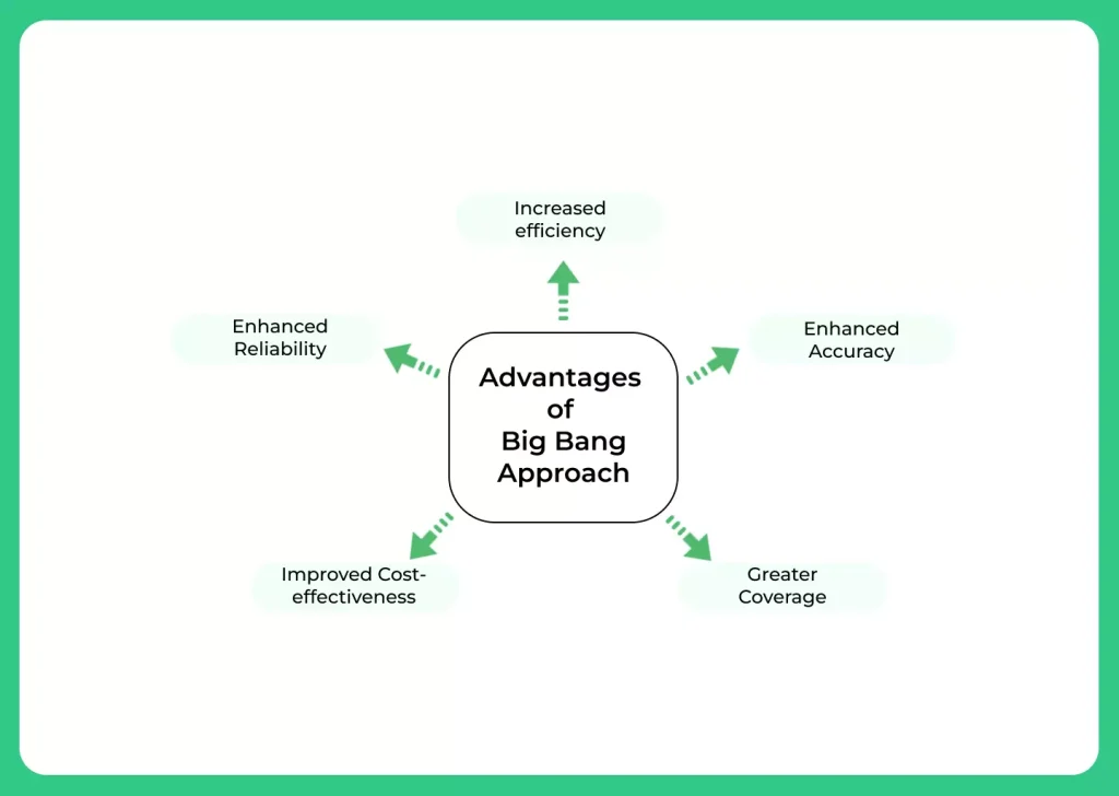 Advantages of Hybrid Approach