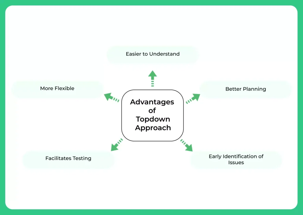 Advantages of Topdown Approach