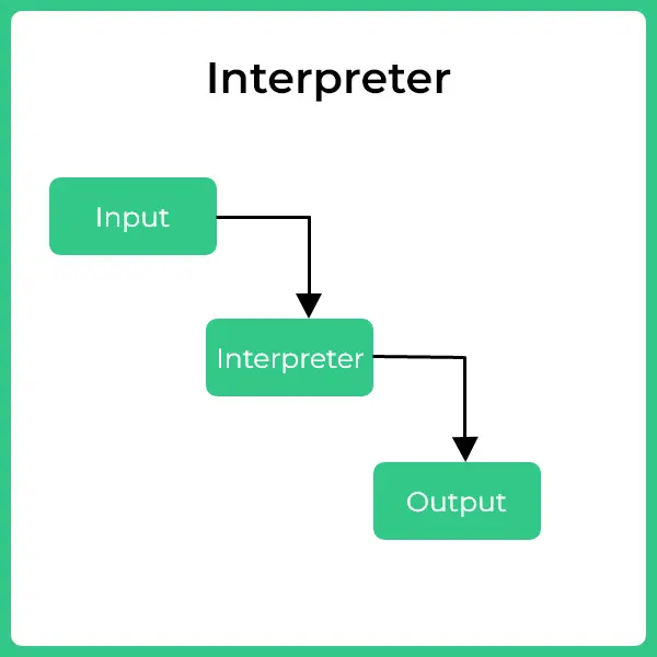 Interpreter