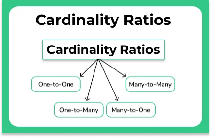 Cardinality Ratio in DBMS