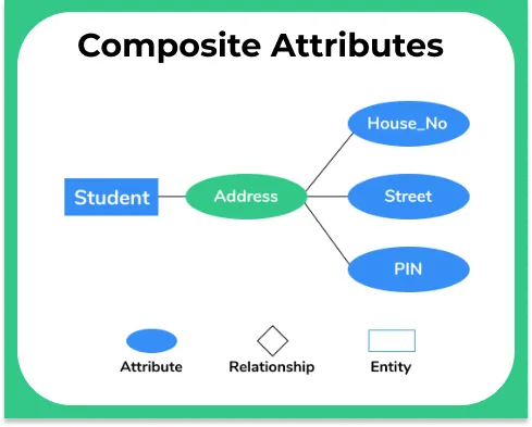 Composite Attribute in DBMS img