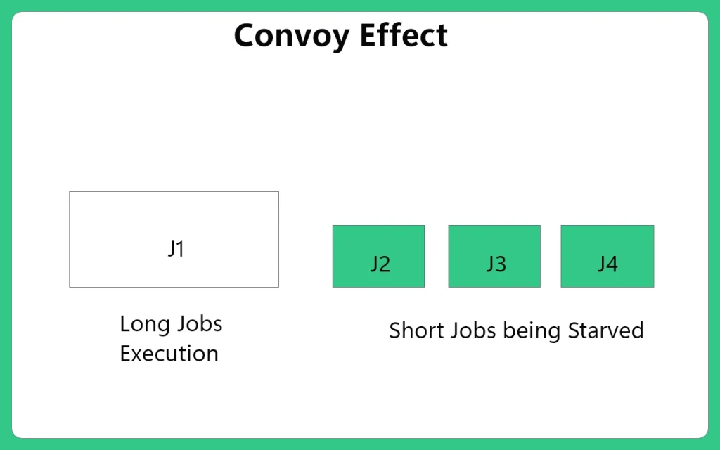 Convoy effect