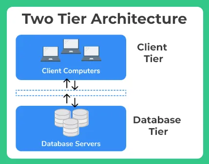 DBMS Architecture two