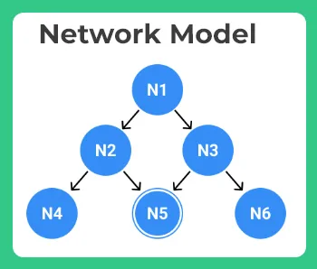 Data Models in DBMS types b