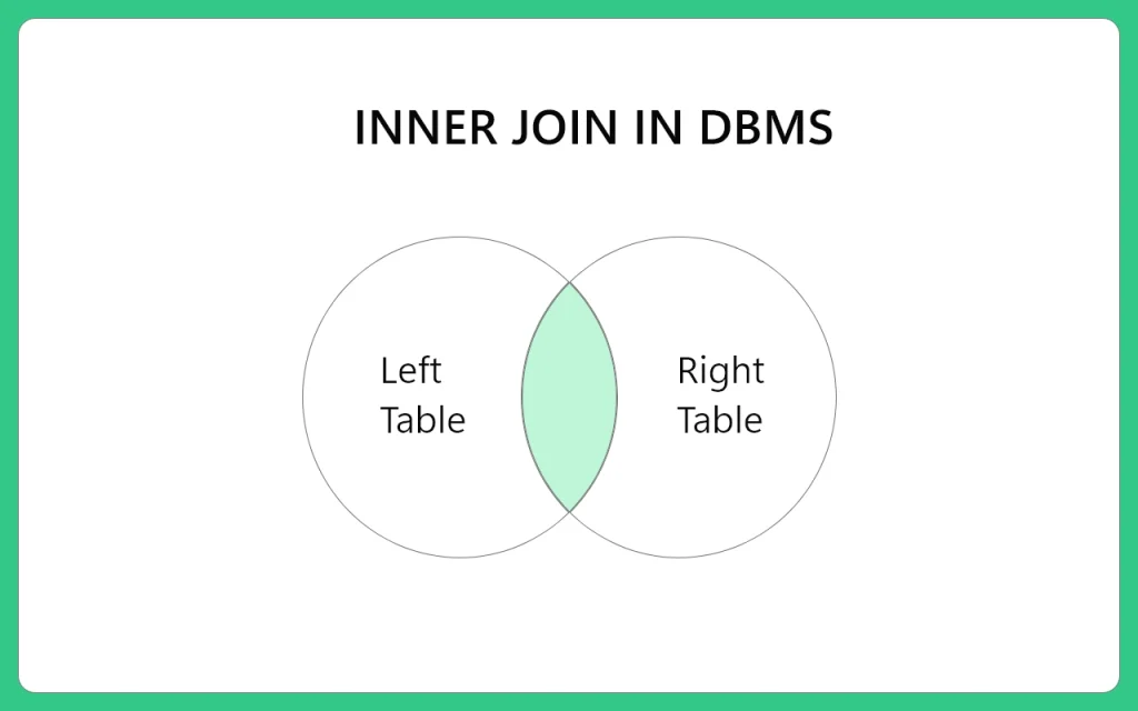 Inner Join in DBMS