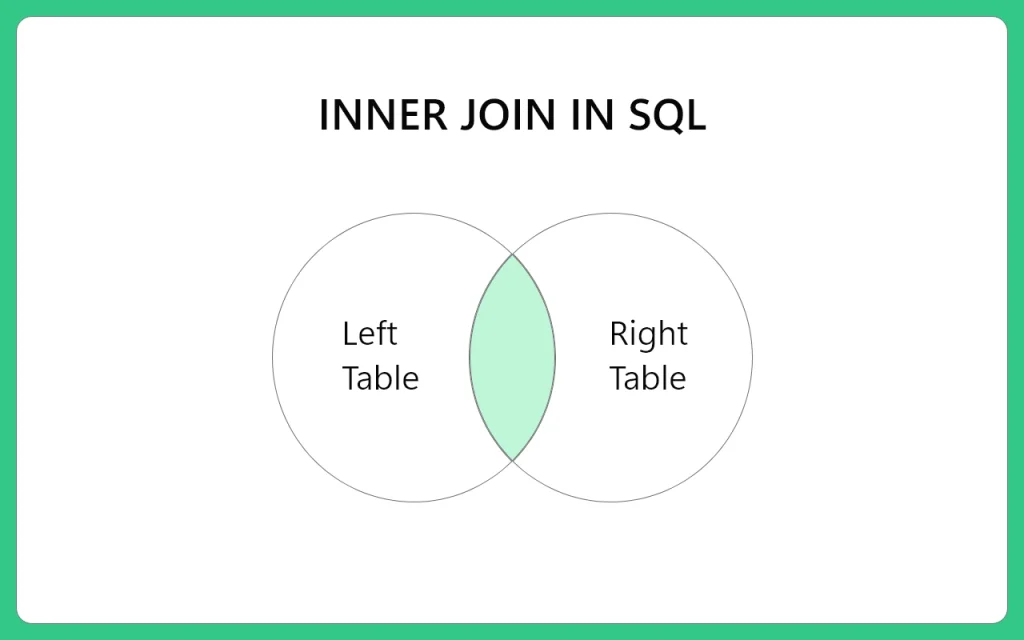 Inner Join in DBMS
