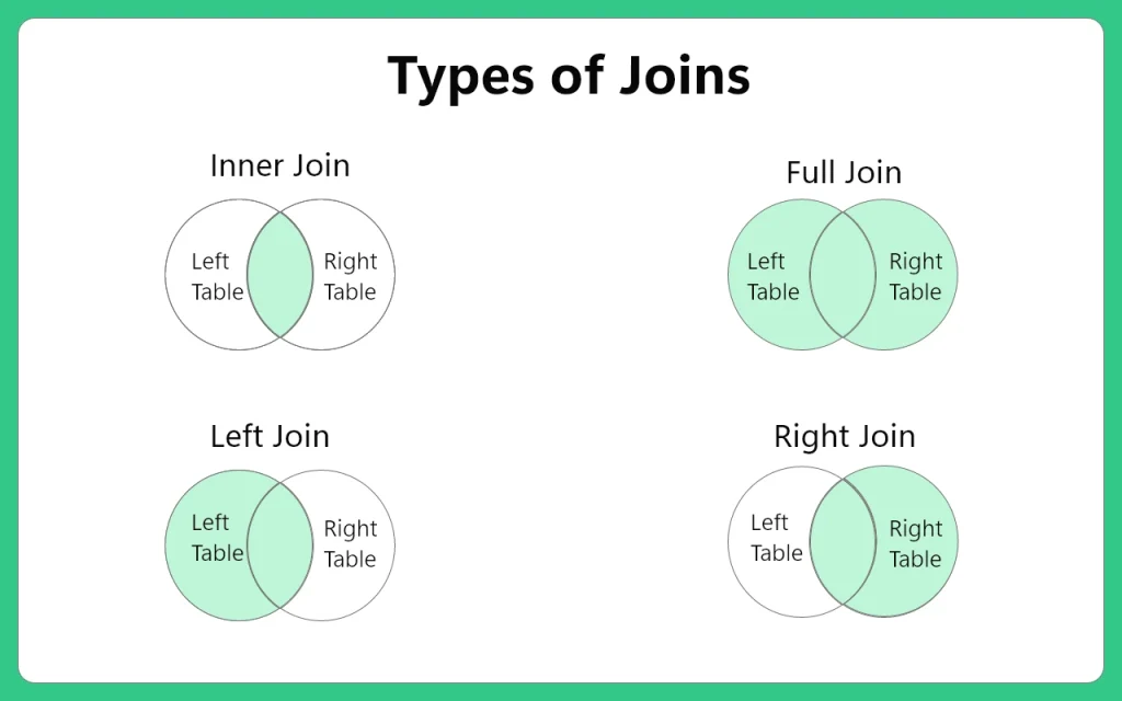 Joins in DBMS