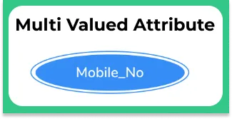 Entity Relationship Diagram in DBMS multi value