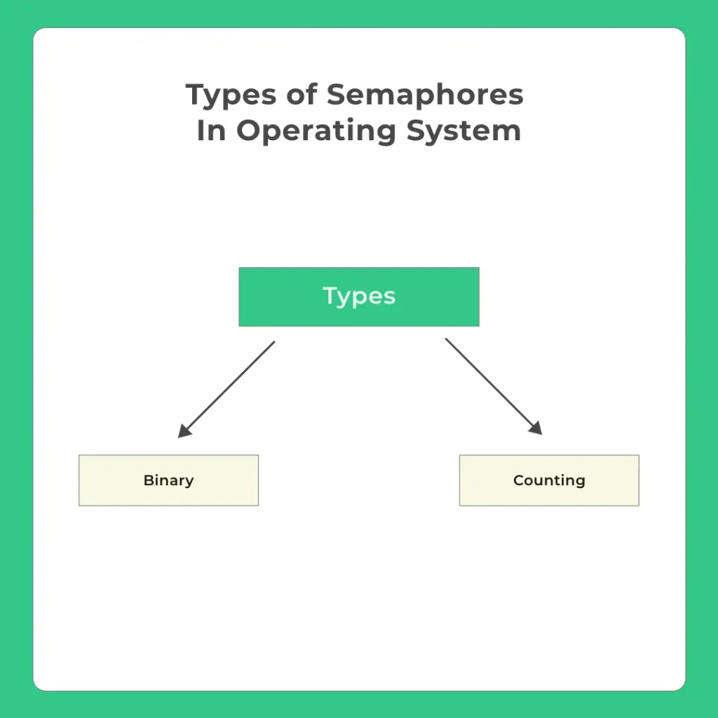 Mutex in Operating System