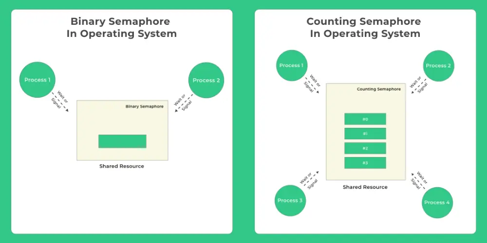 Mutex in operating system 6