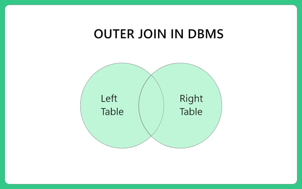 Outer Join in DBMS