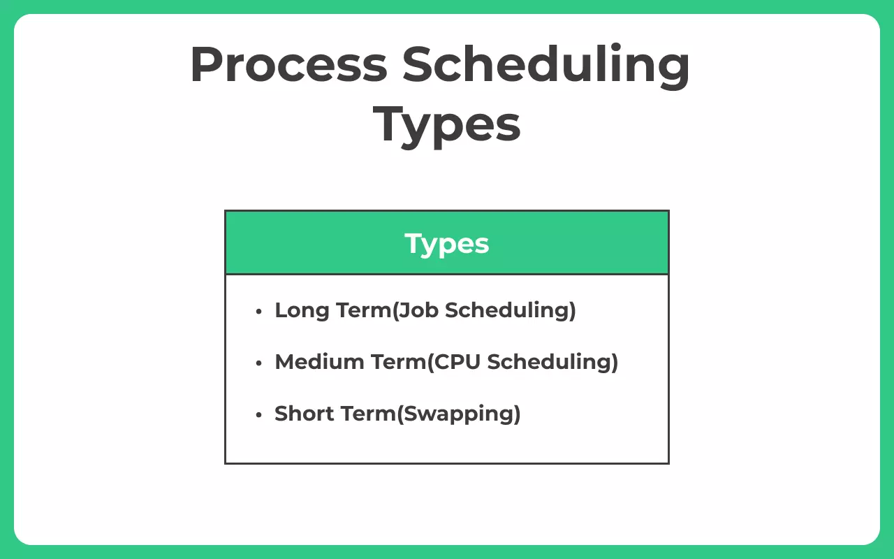 Process scheduling types