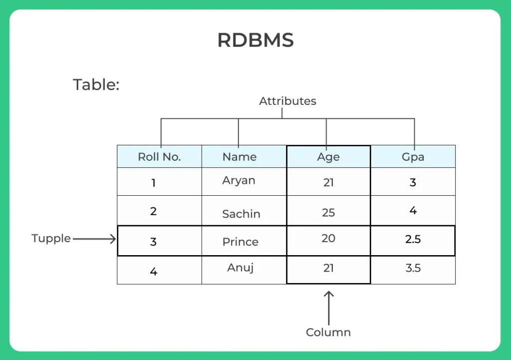 RDBMS