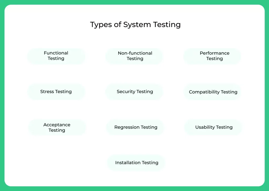 Types of System Testing