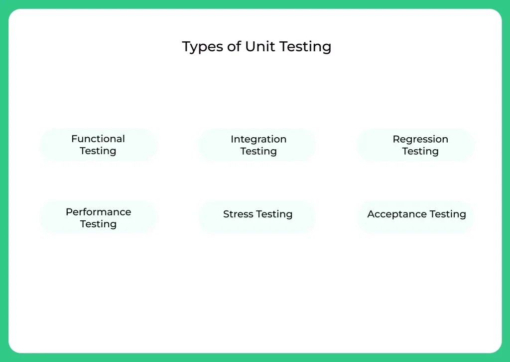 Types of Unit Testing