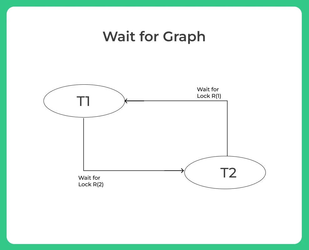 Wait for Graph