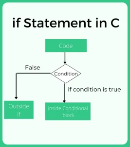 if statement in c