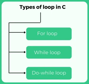 loop