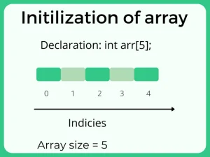 array