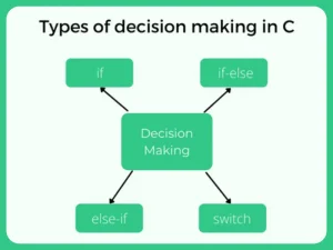 Decision Making