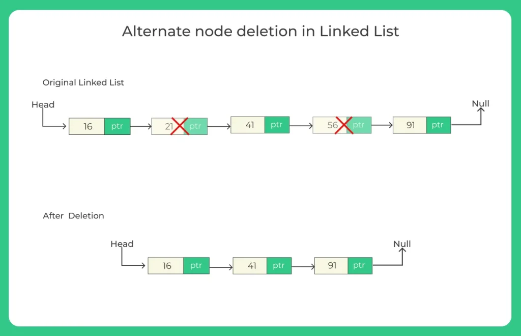 Alternate node deletion in Linked List(1)