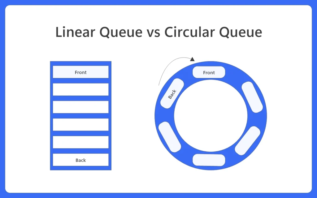 Applications of Circular Queue