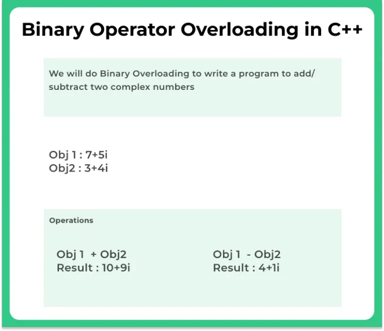 Binary Operator Overloading in C++