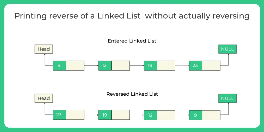 C Program for Printing reverse of a Linked List without actually reversing