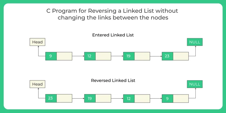 C Program for Reversing a Linked List without changing the links between the nodes