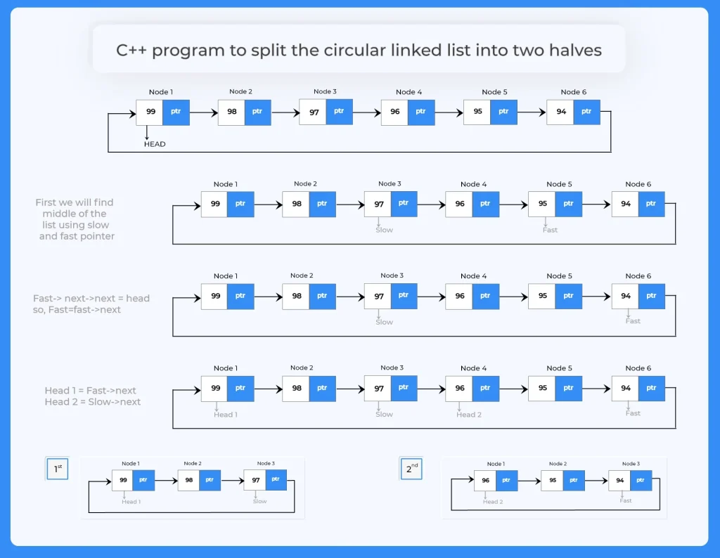 C++ program to split a circular linked list