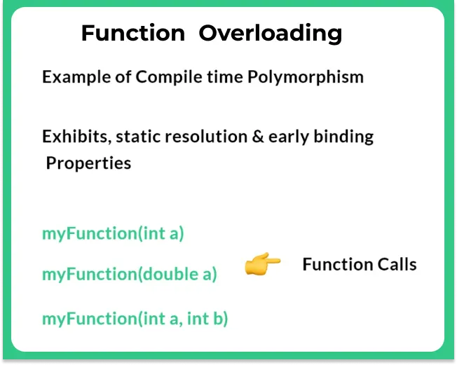 Compile Time Polymorphism