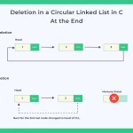 Deletion in circular linked list in C++