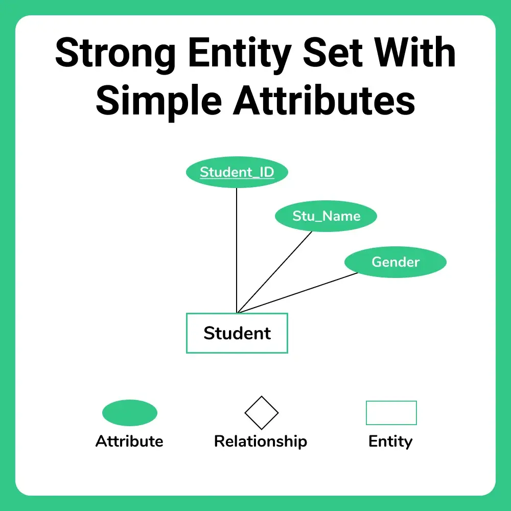 ER to Relational Model Conversion 1