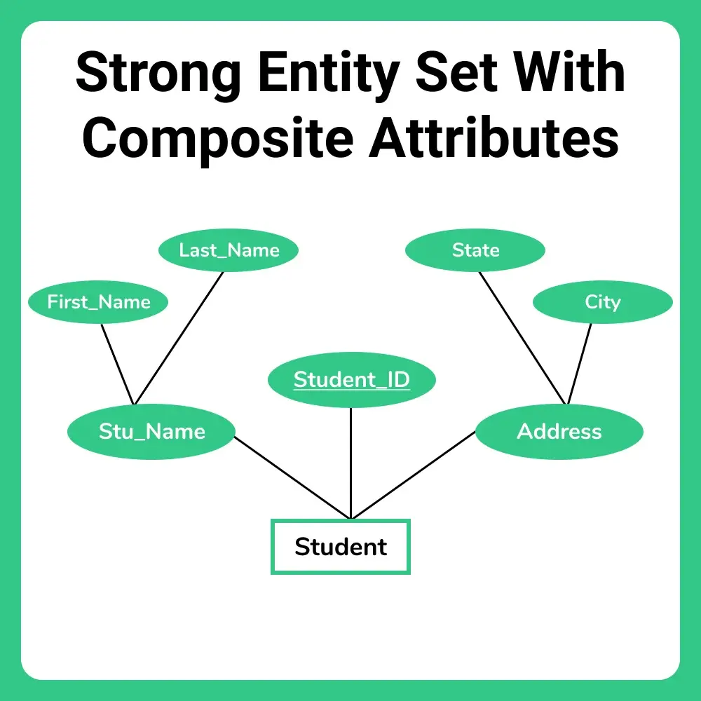 ER to Relational Model Conversion 2