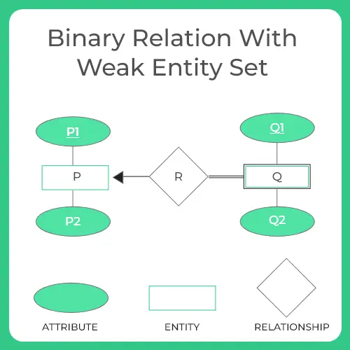 ER to Relational Model Conversion-4