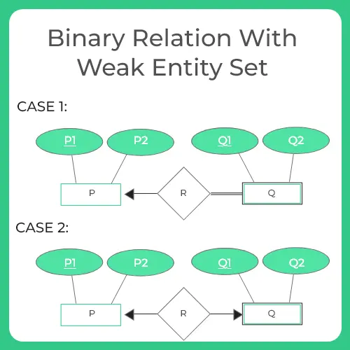 ER to Relational Model Conversion 5