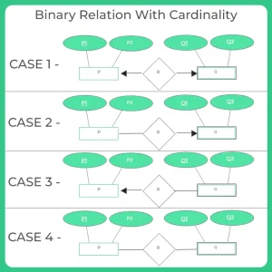 ER to Relational Model Conversion 6