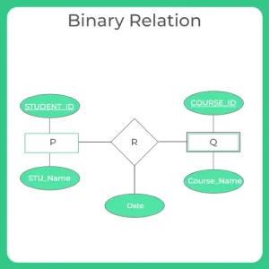 ER to Relational Model Conversion 7