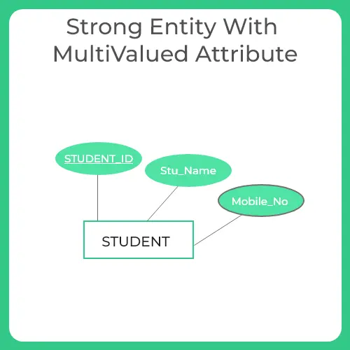 ER to Relational Model Conversion 8