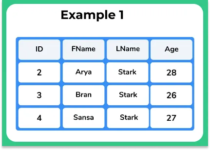 Example 1 in DBMS